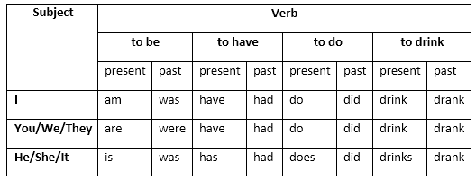 Compound Subject-Verb Agreement  Emping Melinjo